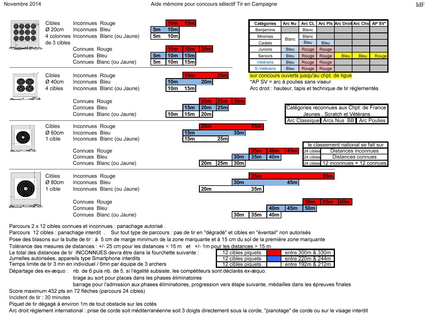 tir en campagne CD31 Tir à l'Arc